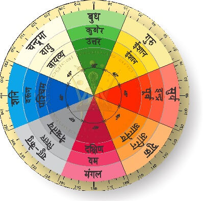 Main Gate Vastu Ideas - Favourite Homes