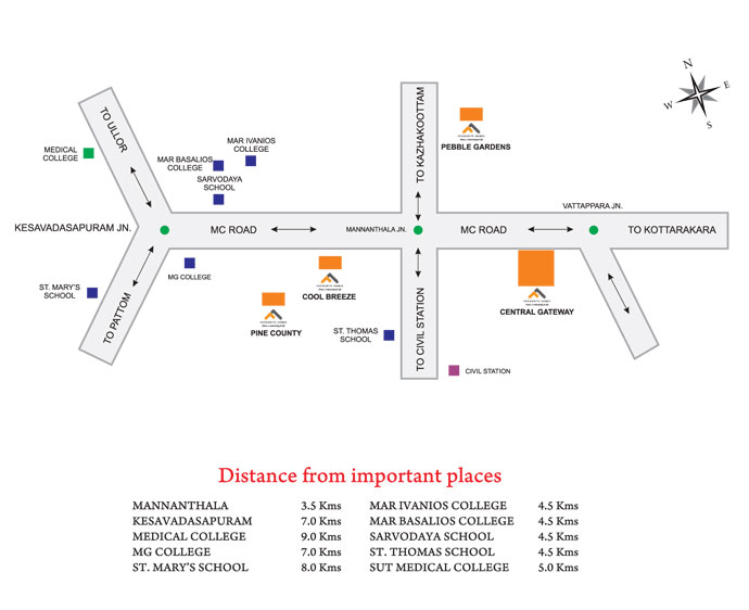 Central Gateway Location